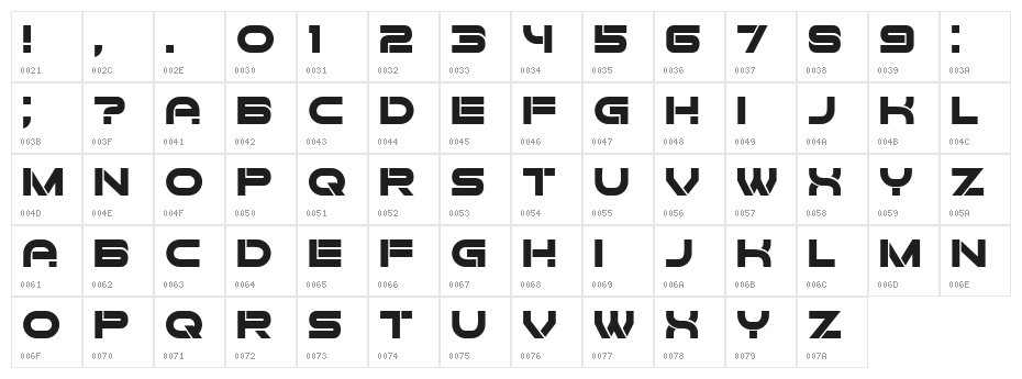 Forvertz Regular Character Map