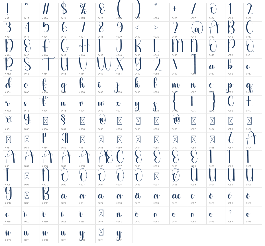 Forward Character Map
