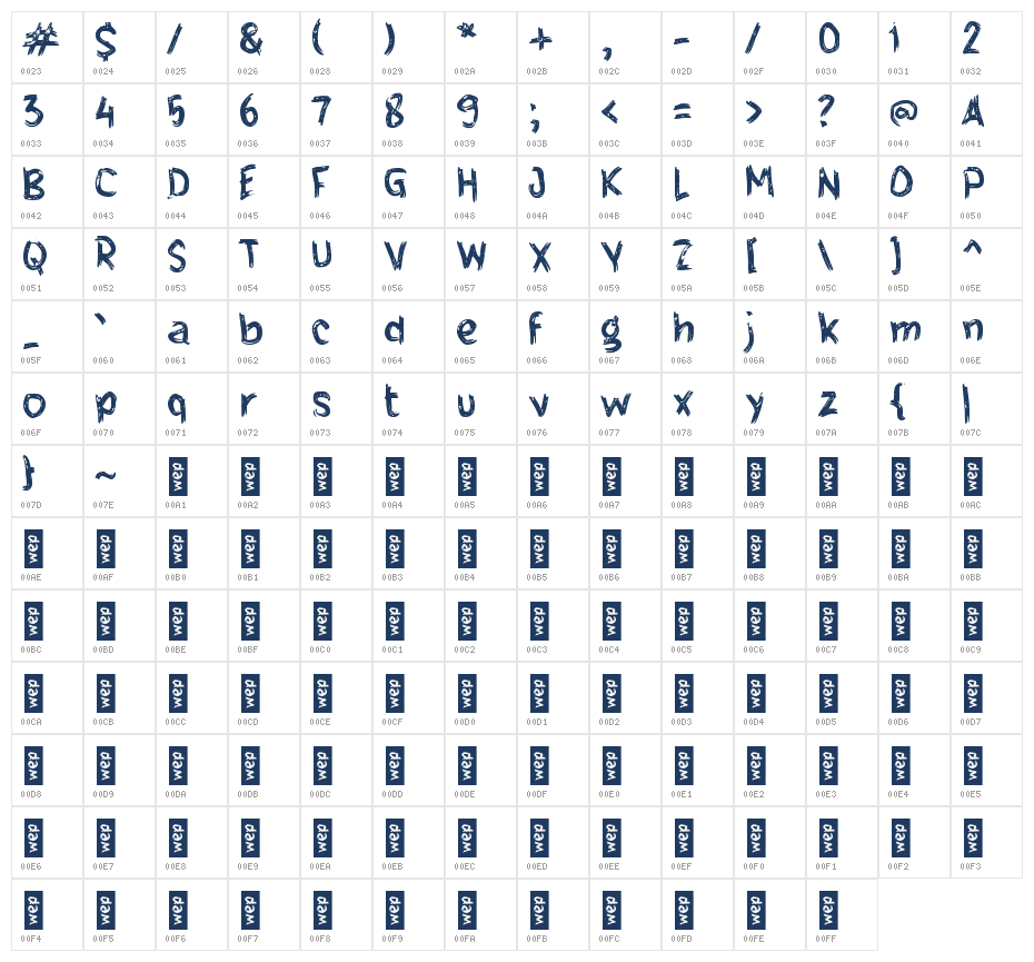 Fosfolipid Character Map