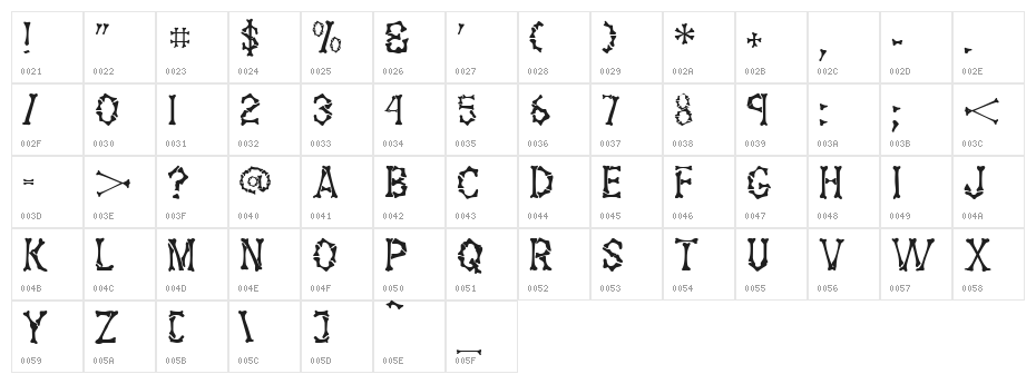 Fossil Regular Character Map