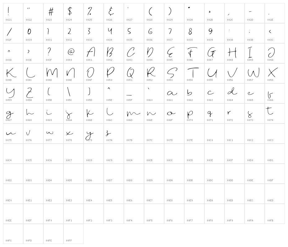 Fostone Demo Character Map