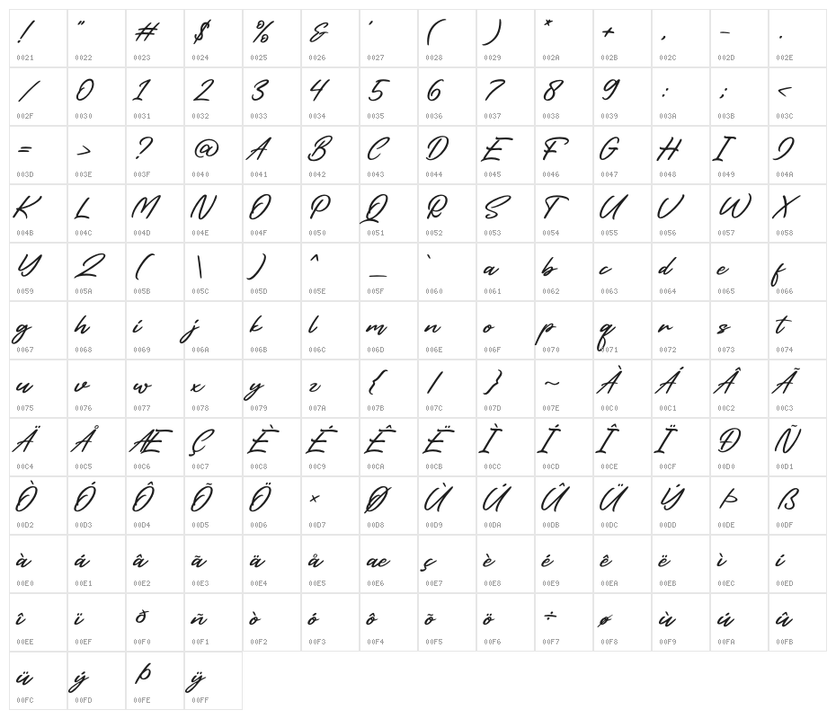 Fostter Character Map