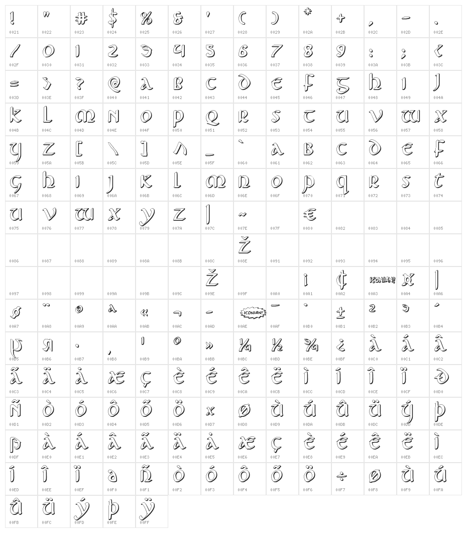 Foucault 3D Character Map
