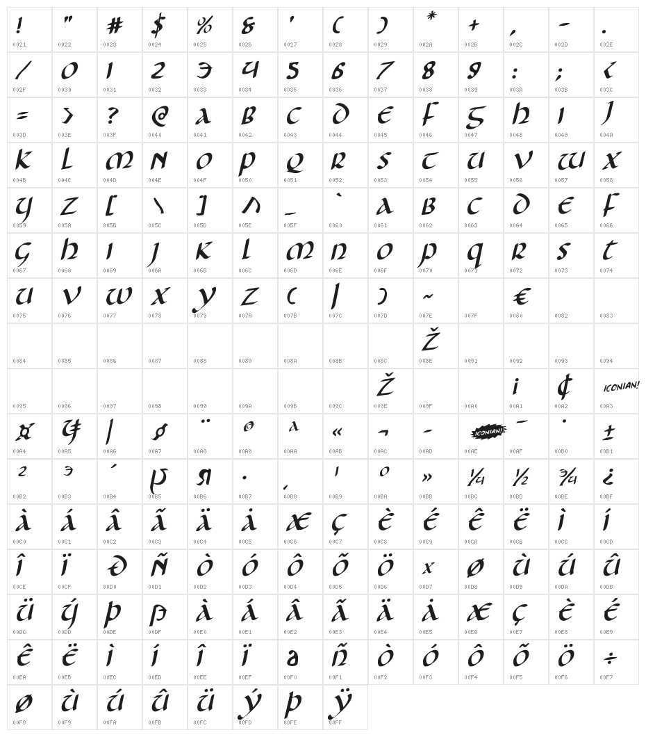 Foucault Rotalic Character Map