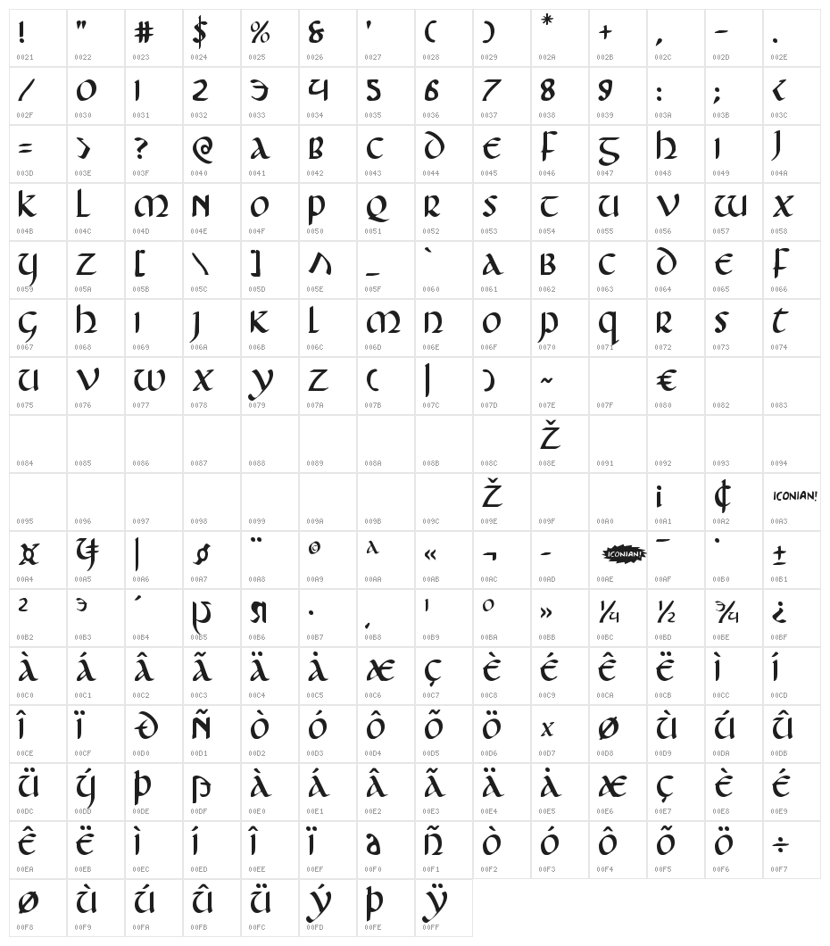 Foucault Character Map