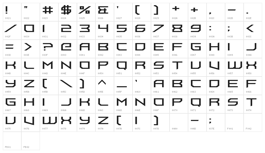 FoughtKnight UpperCut Character Map