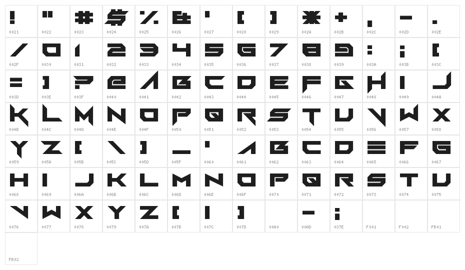 FoughtKnight Victory Character Map