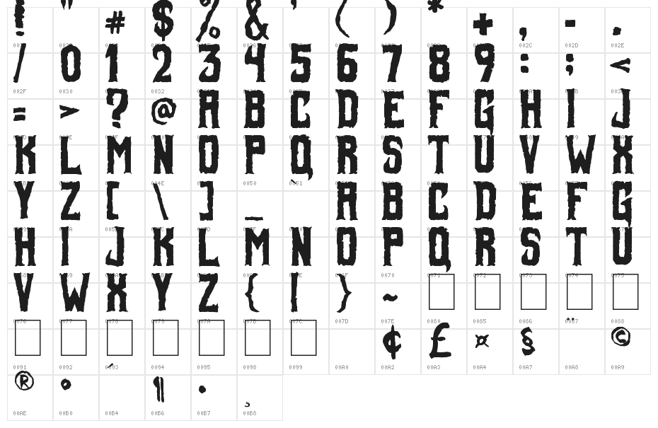 Foul Fiend Character Map