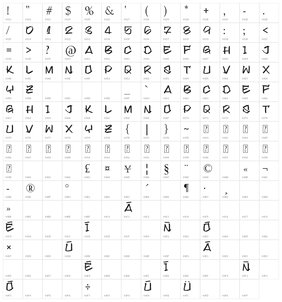 Found it on Dafont Character Map