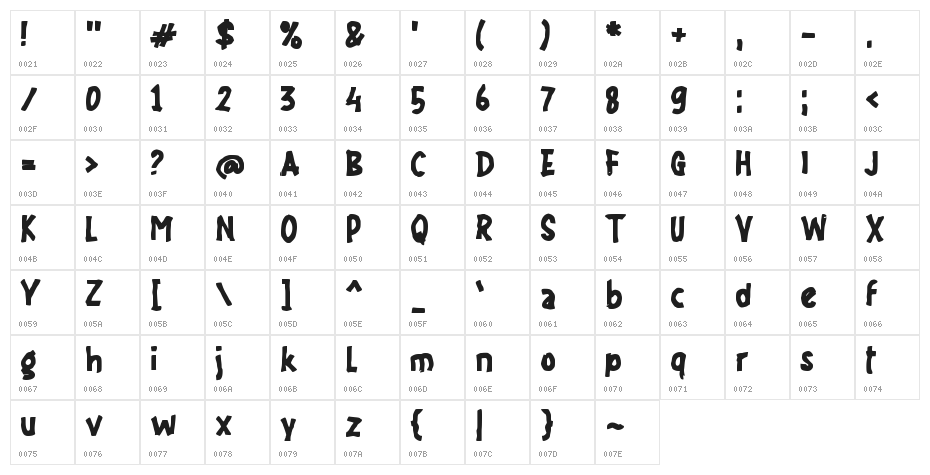 Foundas Character Map