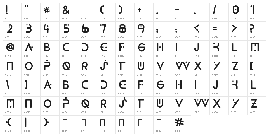 FoundationOne Character Map