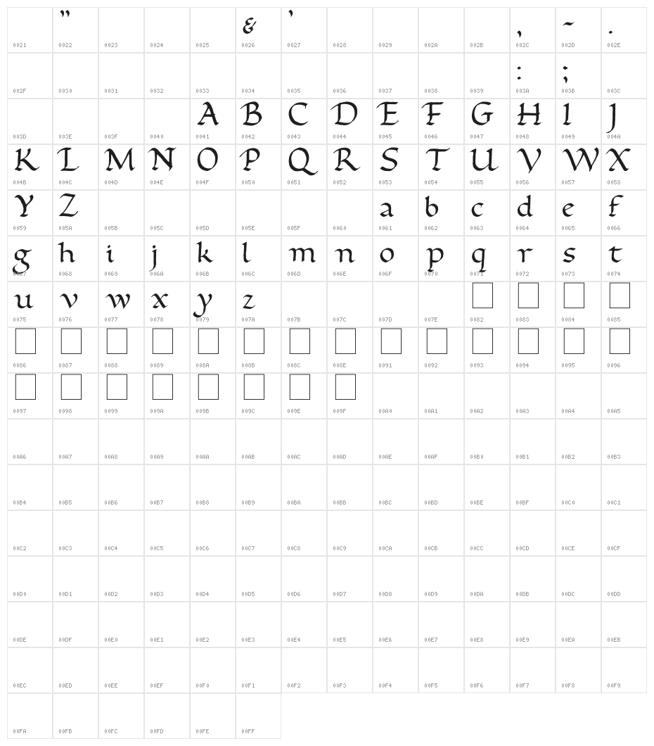 Foundational Character Map