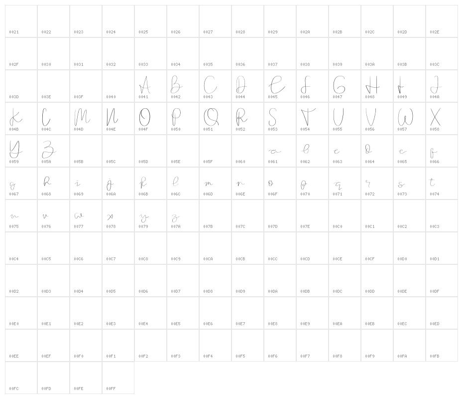 Founder Character Map