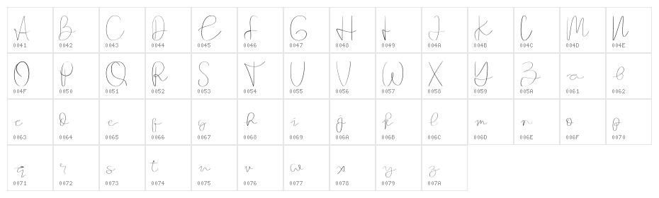 Founder Character Map