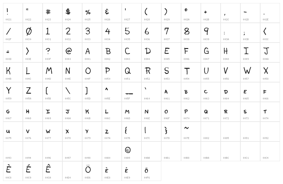 Fountain Avenue Character Map
