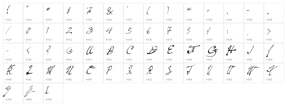 Fountain Pen Frenzy Character Map