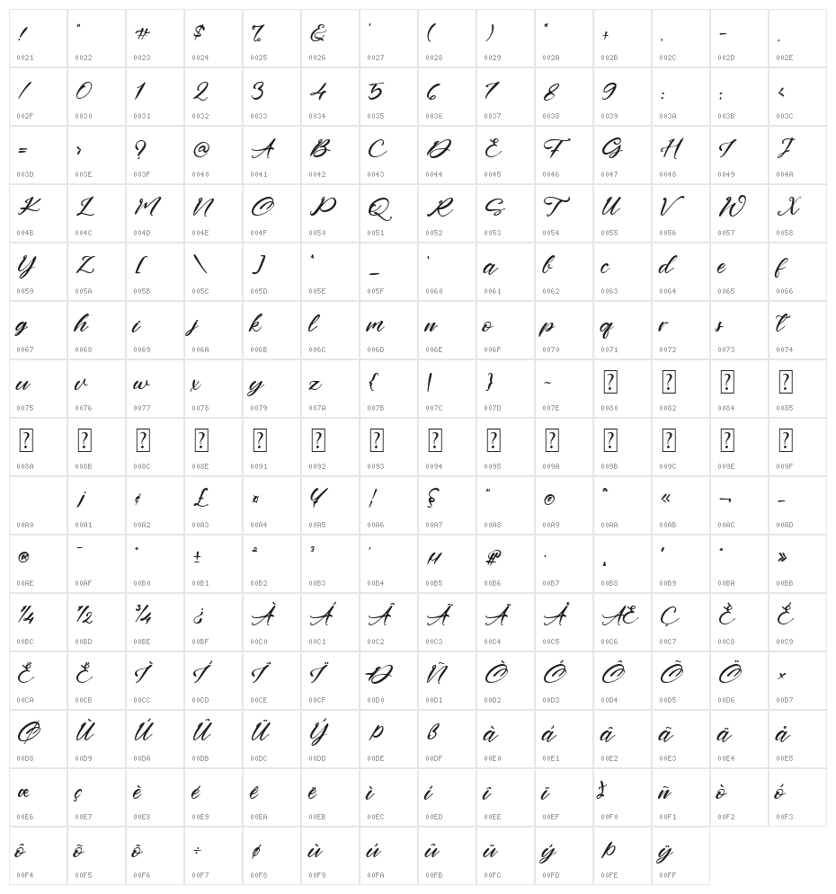Four Signature Character Map