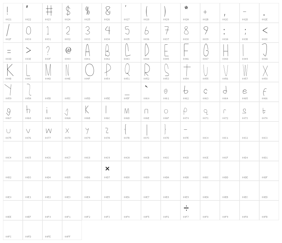Four Squel Character Map