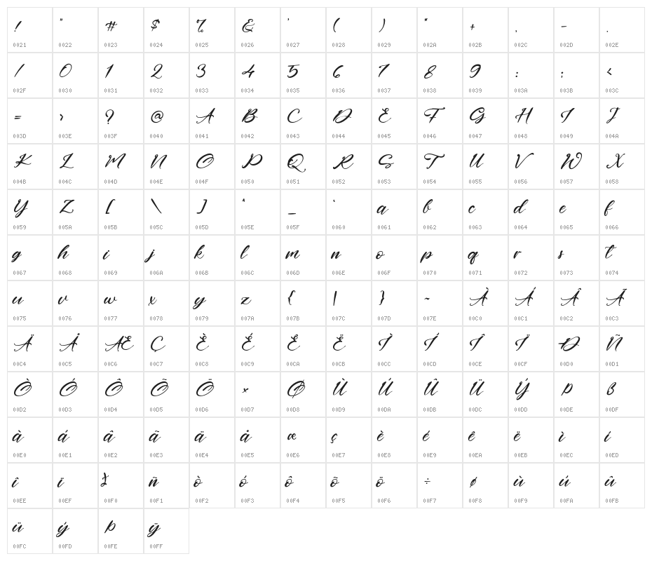 FourSignature Character Map