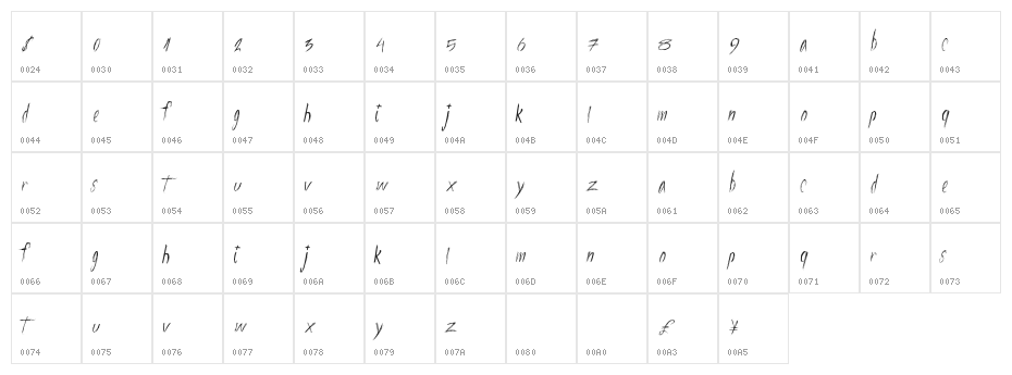 FourStars Character Map