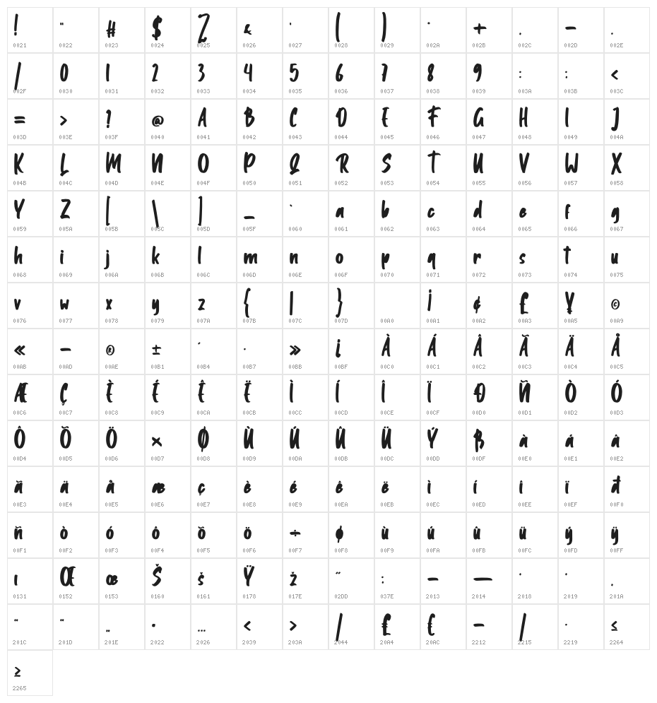 Fournite Character Map