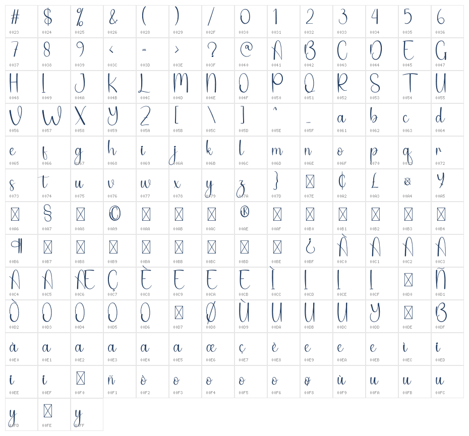 Fourteen Character Map