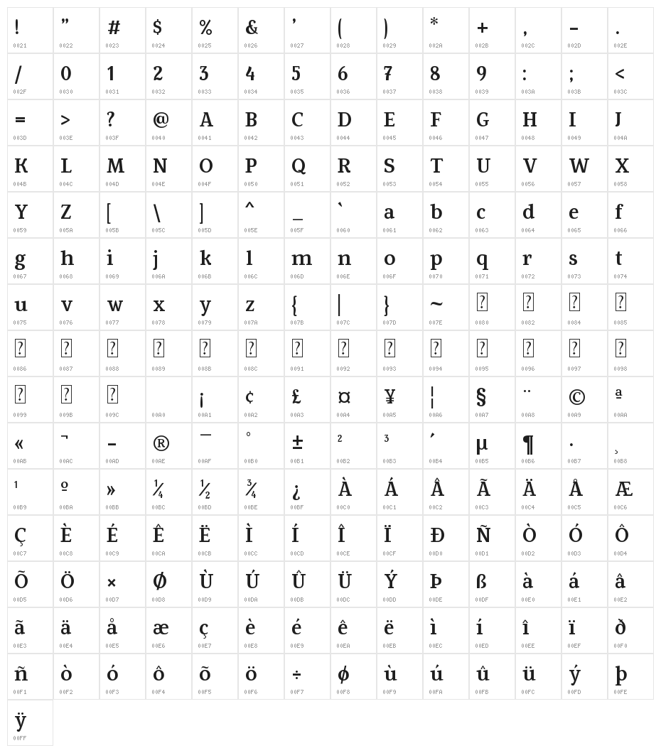 Fowviel Character Map