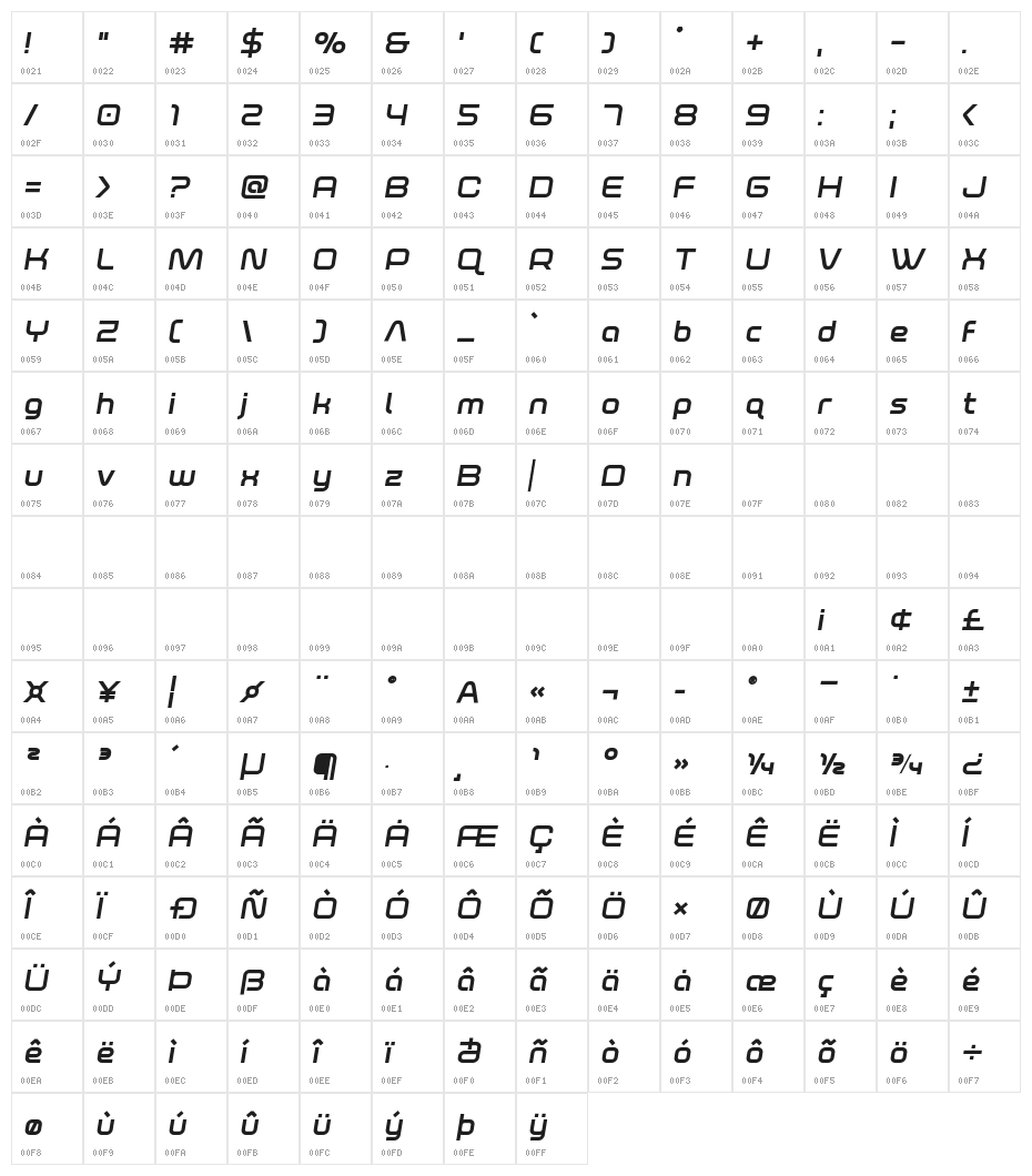 Fox on the Run Bold Semi-Italic Character Map