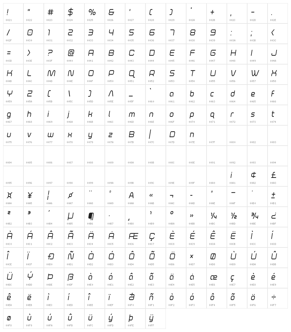 Fox on the Run Condensed Semi-Italic Character Map