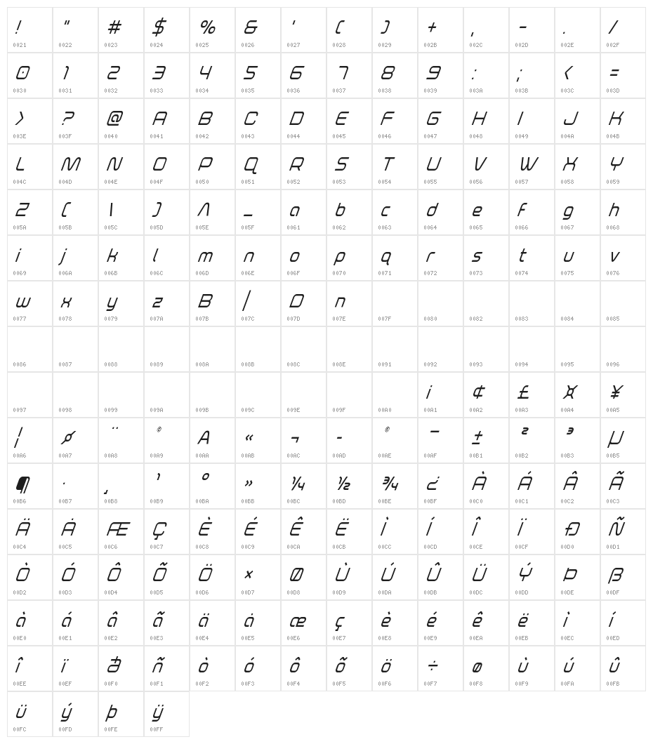 Fox on the Run Condensed Super-Italic Character Map