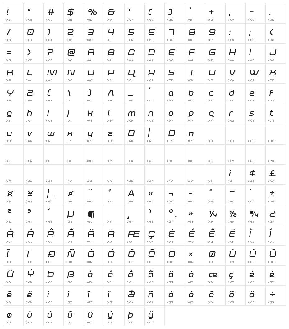 Fox on the Run Semi-Bold Semi-Italic Character Map