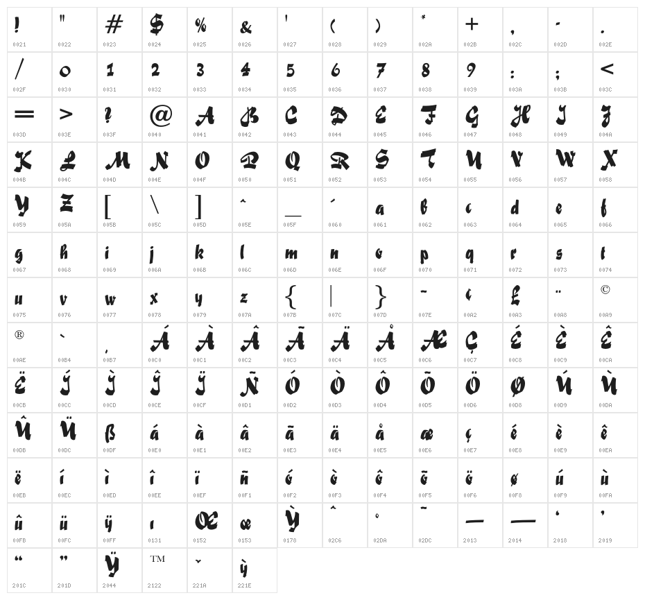 FoxScriptOpti Character Map
