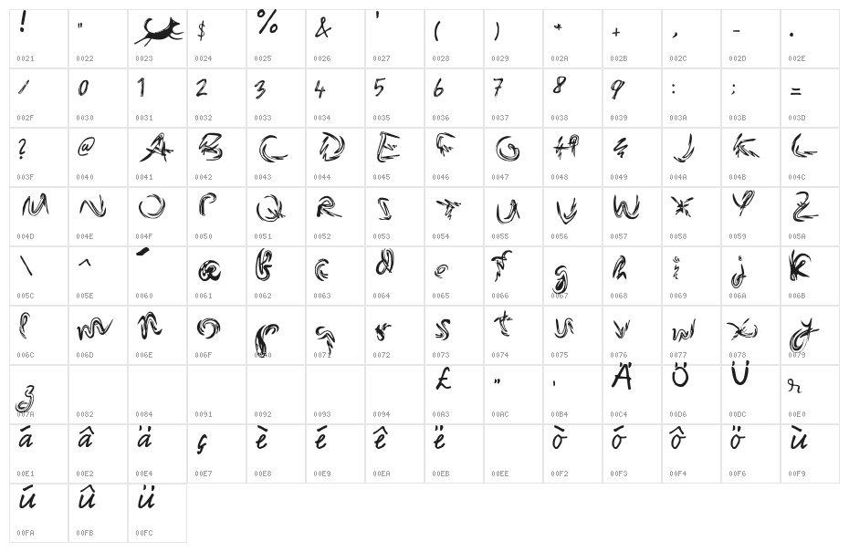 FoxWild Character Map