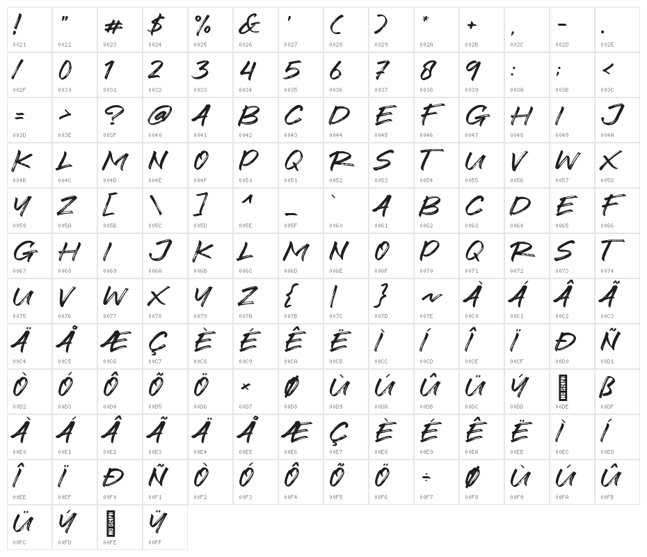 Foxbot Character Map
