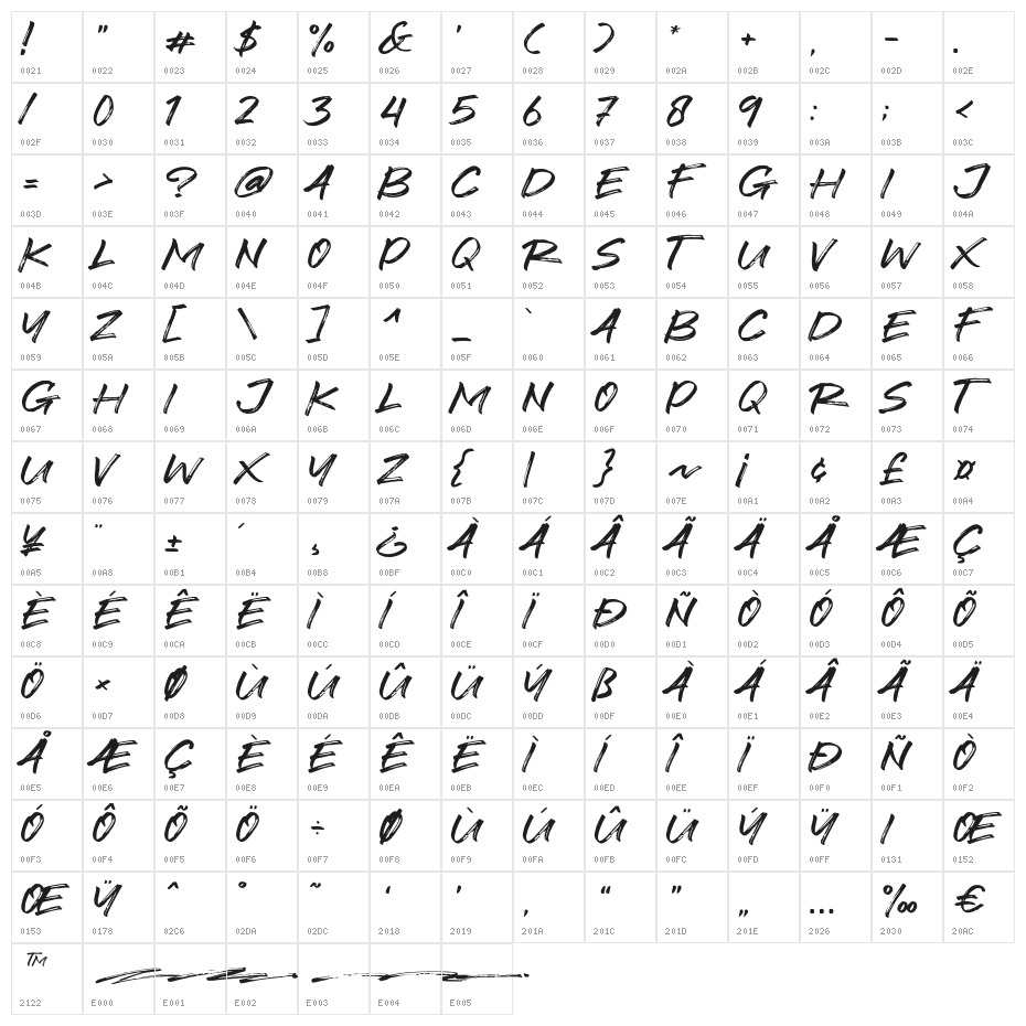 Foxbot Character Map