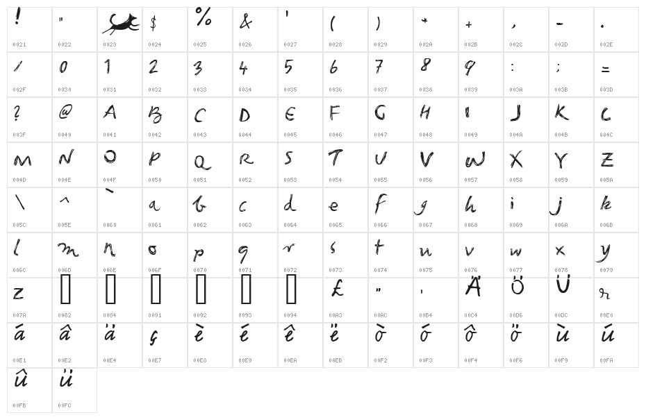 Foxgrunge Character Map