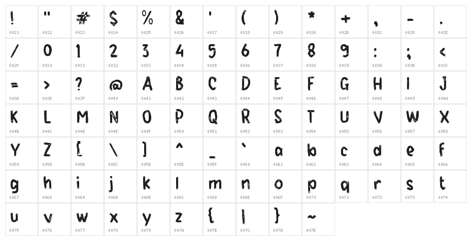 Foyard Character Map