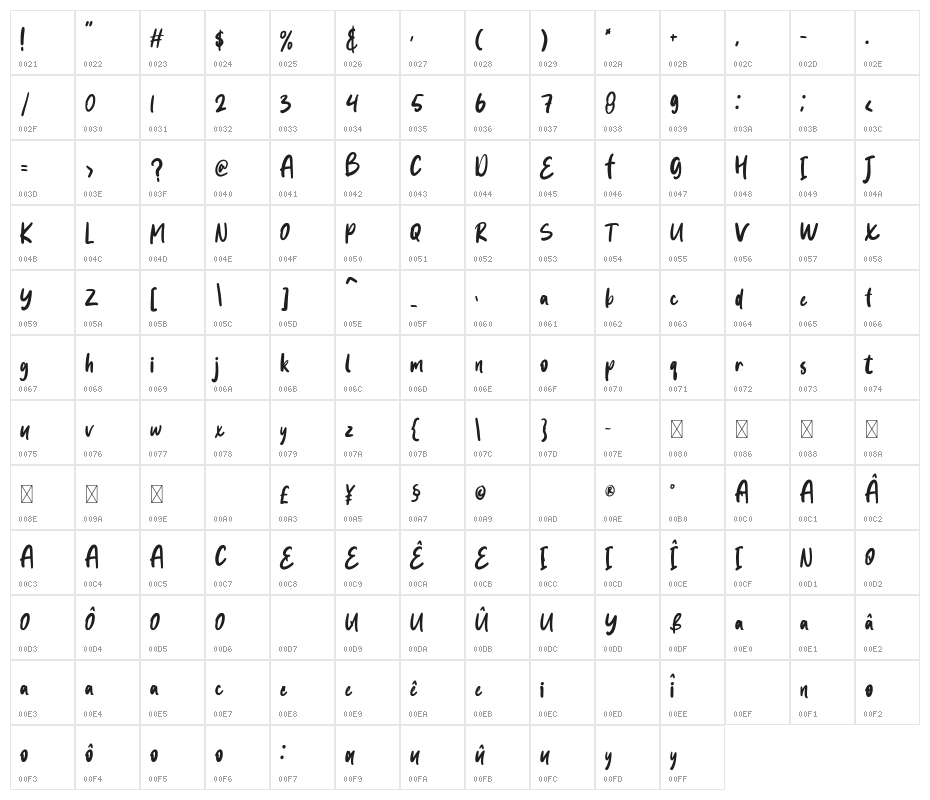 folewer Character Map