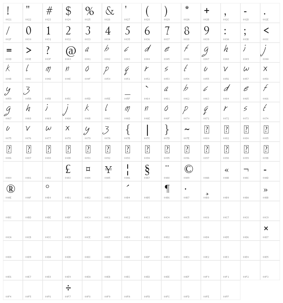 follow your dreams Character Map