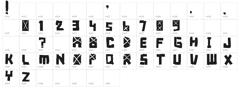 font breakdown Character Map