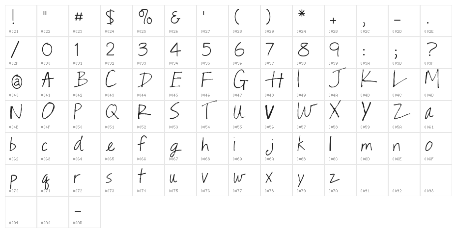 fontastic Character Map