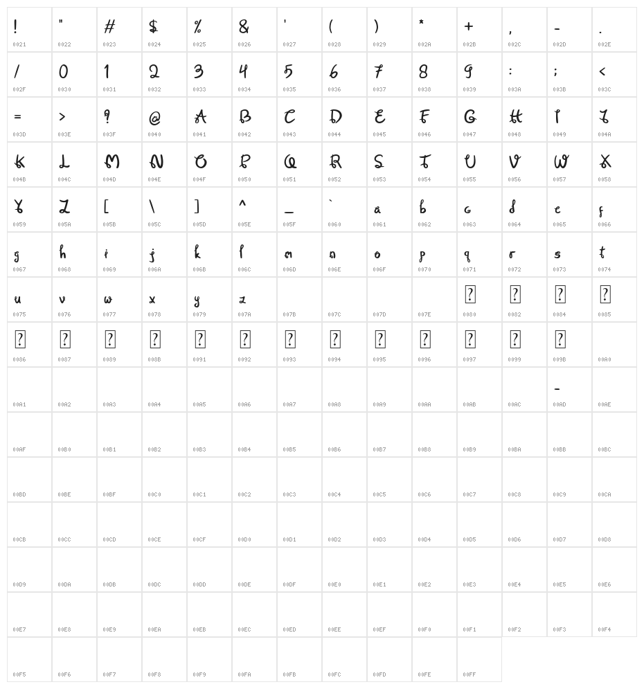 fontma Character Map