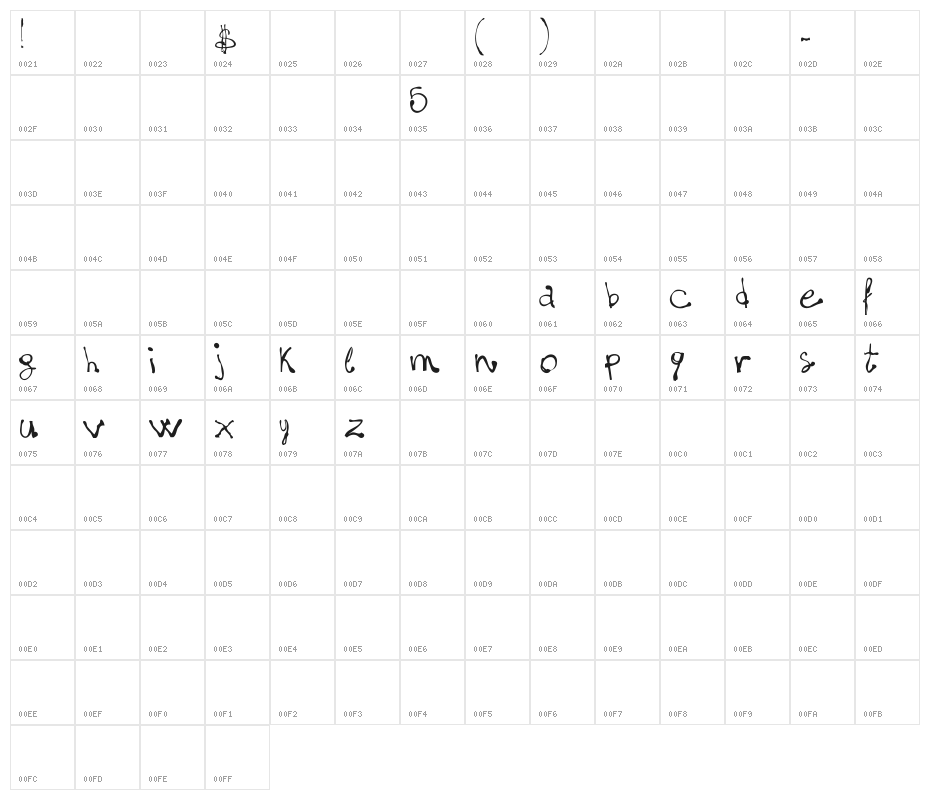 fonts-lab(dot)com_five$matter! Character Map