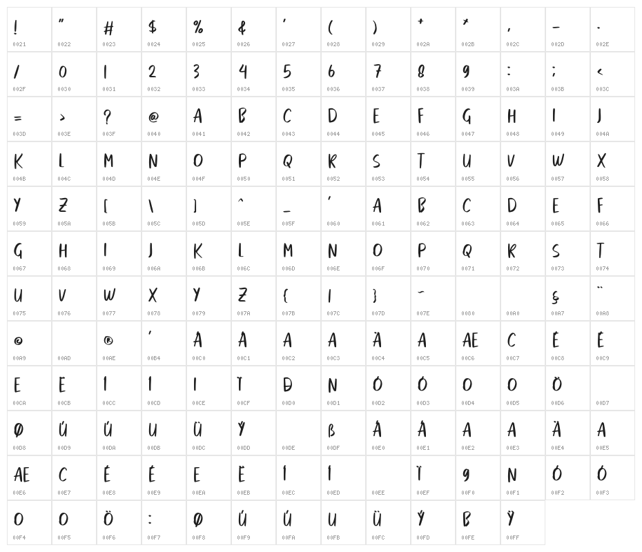 foolish Regular Character Map