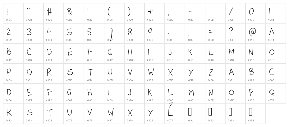 for sara Character Map