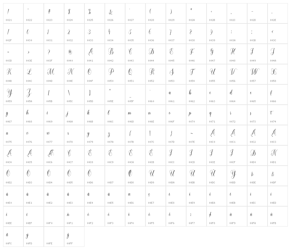 forlove Character Map