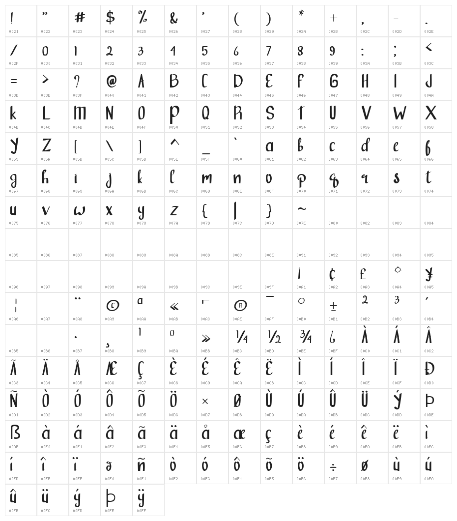 forward Semi Bold Character Map