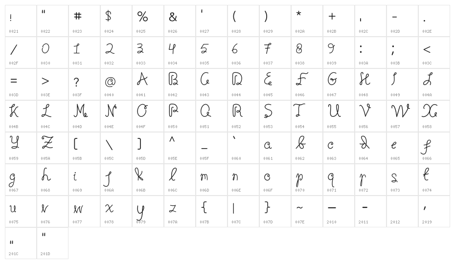 fositif Character Map