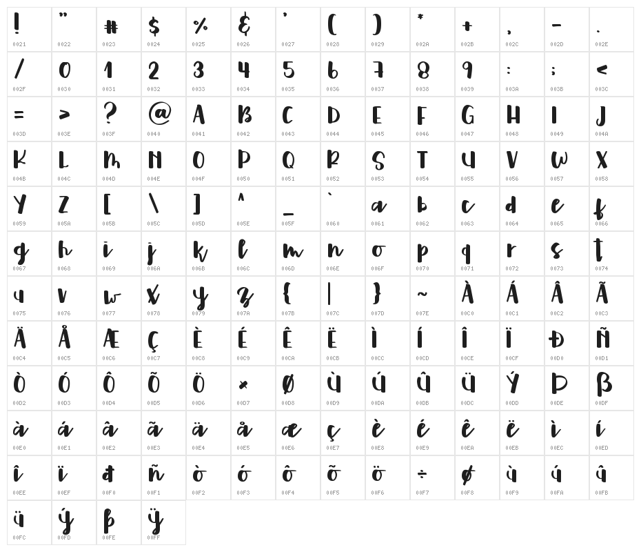 fostella demo Character Map