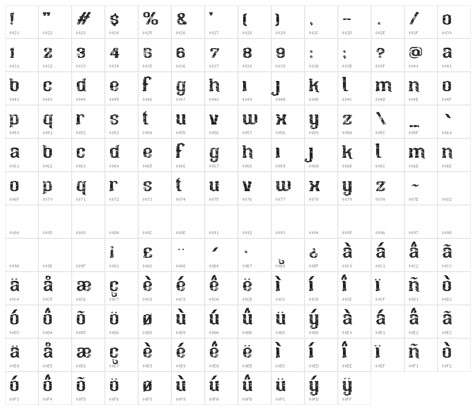 fourpotatoesfarm Character Map